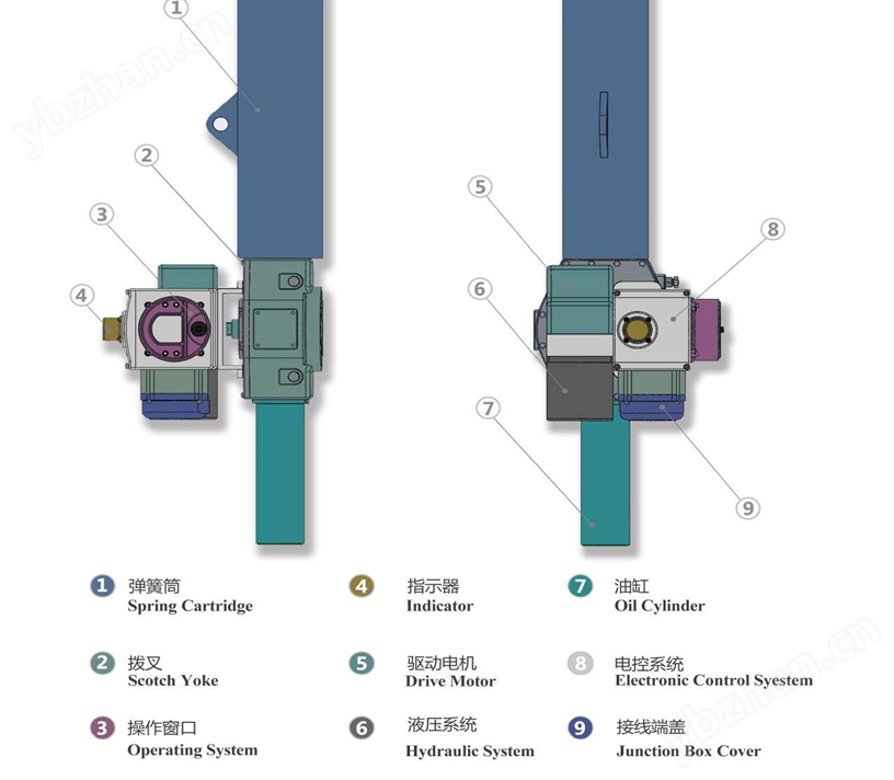 电液联动执行器
