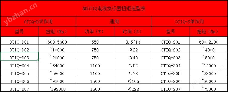 电液联动执行器