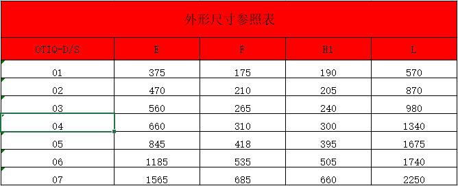 电液联动执行器