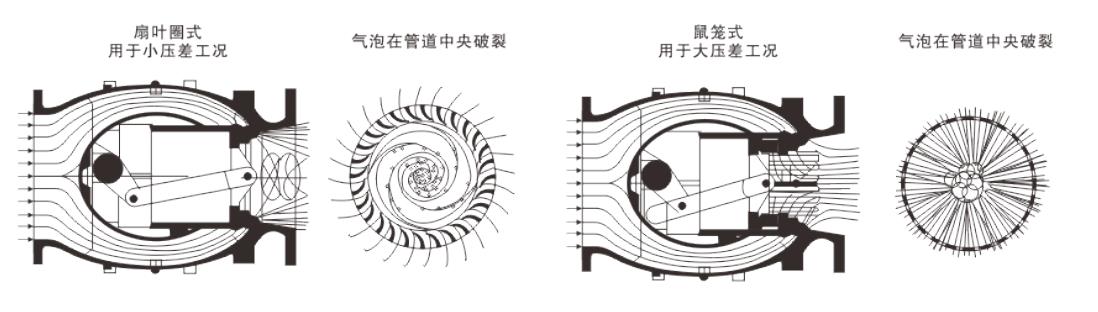 活塞式流量调节阀DN2400LT9k41X-6