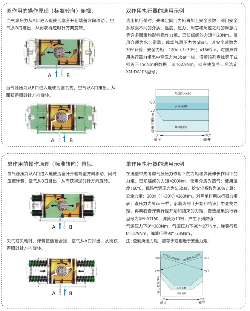阀门气动执行器