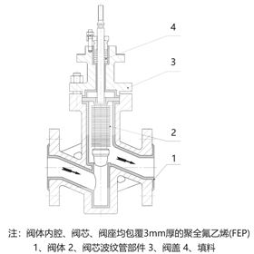 波纹管气动衬氟调节阀