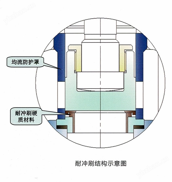 高温高压截止疏水阀