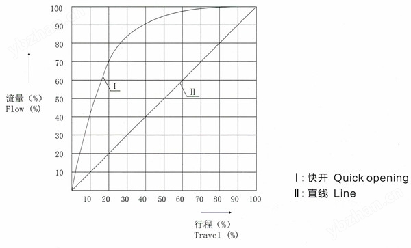 高温高压截止疏水阀