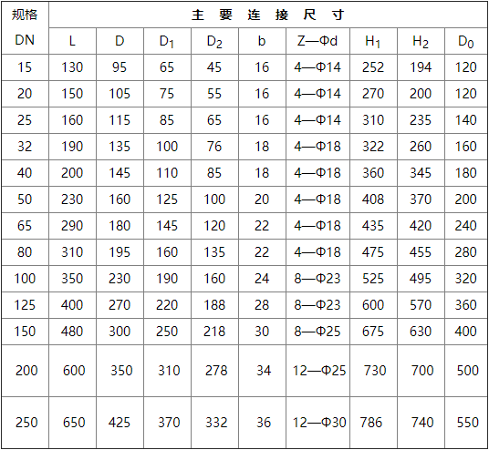 结构尺寸图.jpg 法兰式抗生素截止阀
